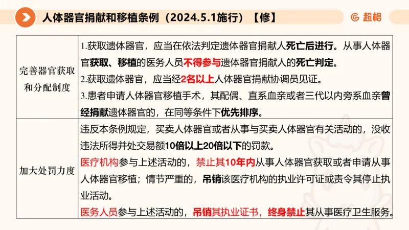 新法ppt_2026考公资料_（05）超格_行测申论2025超格合集(行测&申论&政治理论)_常识2025超格常识判断全家桶（含政治理论冲刺）_04.常识(政治理论)考前冲刺阶段_讲义