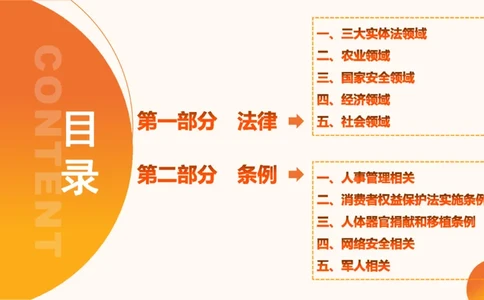 新法ppt_2026考公资料_（05）超格_行测申论2025超格合集(行测&申论&政治理论)_常识2025超格常识判断全家桶（含政治理论冲刺）_04.常识(政治理论)考前冲刺阶段_讲义