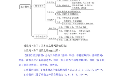 数资3公众号：上岸的资料_2026考公资料_（10）粉笔_2025粉笔国考省考980（课＋笔记）_粉笔980（25多省）_22025FB江苏省考980系统班_2.全强化提升_全（12）笔记