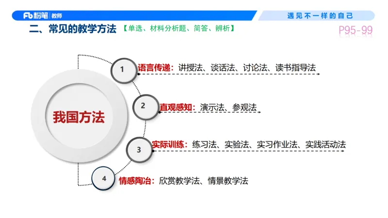 中学资格证科目二理论精讲7&mdash;钱晓萍_教资_F家2026上教资笔试系统班_26上FB中学教资笔试（更新中）_0226上-教育知识与能力（更新中）_1.理论精讲_讲义