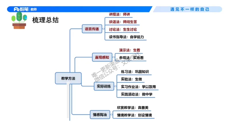 中学资格证科目二理论精讲7&mdash;钱晓萍_教资_F家2026上教资笔试系统班_26上FB中学教资笔试（更新中）_0226上-教育知识与能力（更新中）_1.理论精讲_讲义