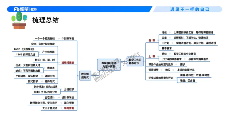 中学资格证科目二理论精讲7&mdash;钱晓萍_教资_F家2026上教资笔试系统班_26上FB中学教资笔试（更新中）_0226上-教育知识与能力（更新中）_1.理论精讲_讲义