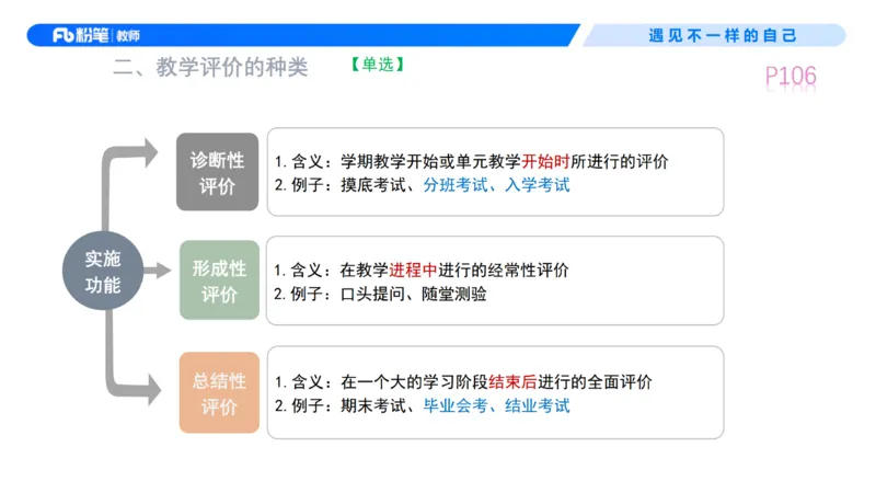 中学资格证科目二理论精讲7&mdash;钱晓萍_教资_F家2026上教资笔试系统班_26上FB中学教资笔试（更新中）_0226上-教育知识与能力（更新中）_1.理论精讲_讲义