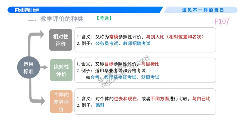 中学资格证科目二理论精讲7&mdash;钱晓萍_教资_F家2026上教资笔试系统班_26上FB中学教资笔试（更新中）_0226上-教育知识与能力（更新中）_1.理论精讲_讲义