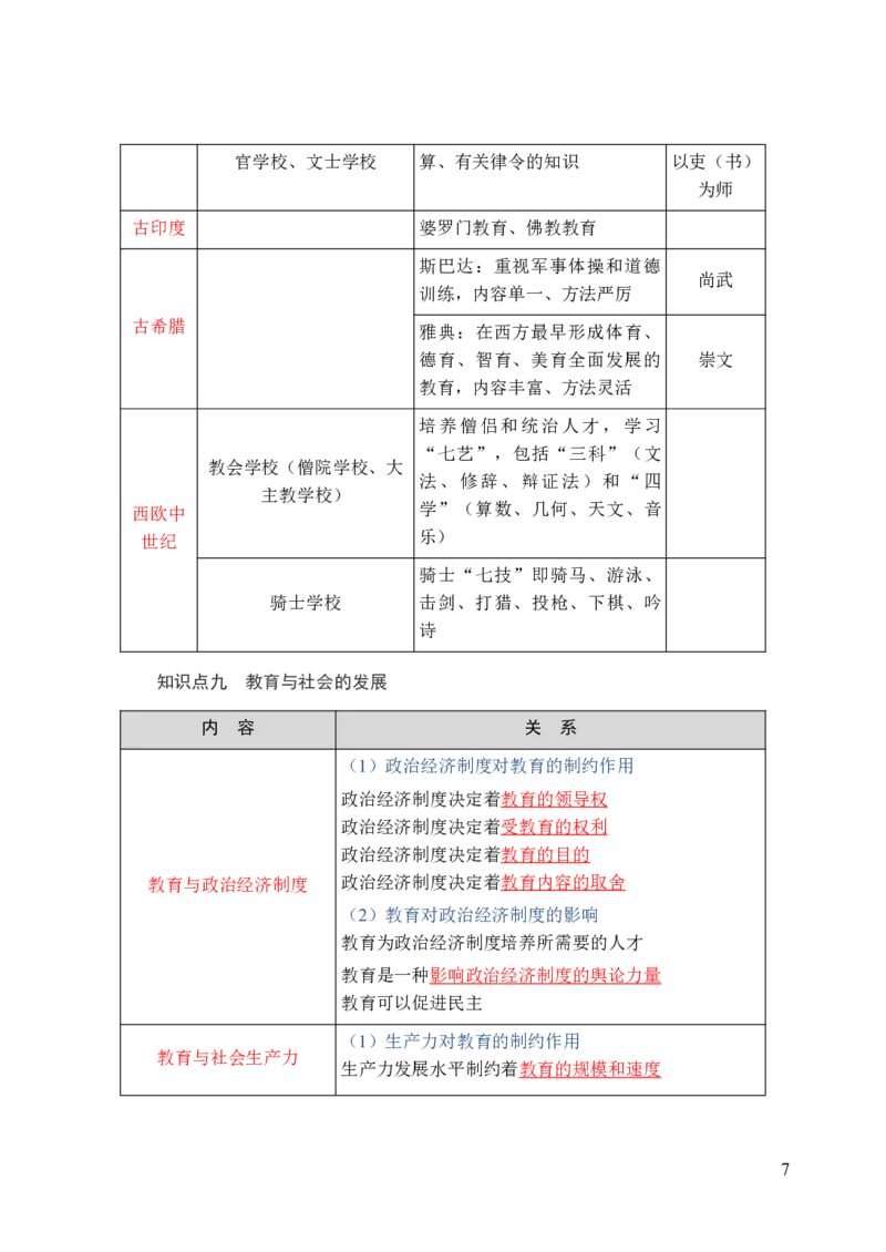 中学教育知识与能力三色笔记_教资_2026上教资全科三色笔记_中学三色笔记
