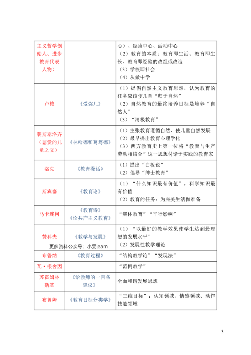 中学教育知识与能力三色笔记_教资_2026上教资全科三色笔记_中学三色笔记