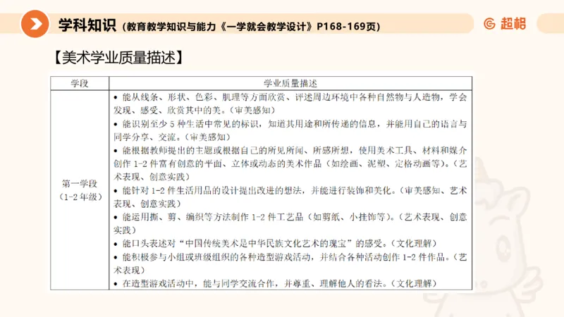 一学就会教学设计美术1_教资_大圣26上蒙题技巧通用网课（中小幼）_CG26上教资笔试小学_0226上小学-教育知识与能力（更新中）_03一学就会教学设计_讲义