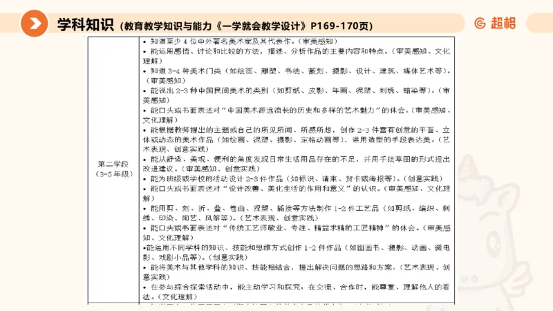 一学就会教学设计美术1_教资_大圣26上蒙题技巧通用网课（中小幼）_CG26上教资笔试小学_0226上小学-教育知识与能力（更新中）_03一学就会教学设计_讲义