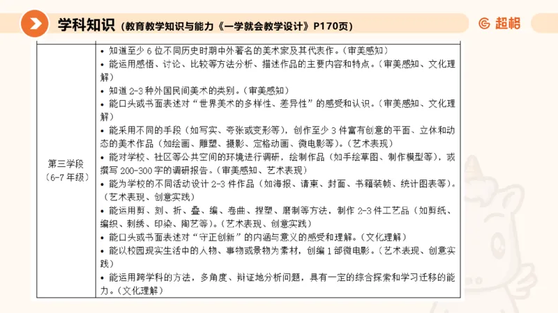 一学就会教学设计美术1_教资_大圣26上蒙题技巧通用网课（中小幼）_CG26上教资笔试小学_0226上小学-教育知识与能力（更新中）_03一学就会教学设计_讲义