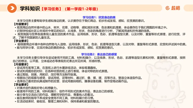 一学就会教学设计美术1_教资_大圣26上蒙题技巧通用网课（中小幼）_CG26上教资笔试小学_0226上小学-教育知识与能力（更新中）_03一学就会教学设计_讲义