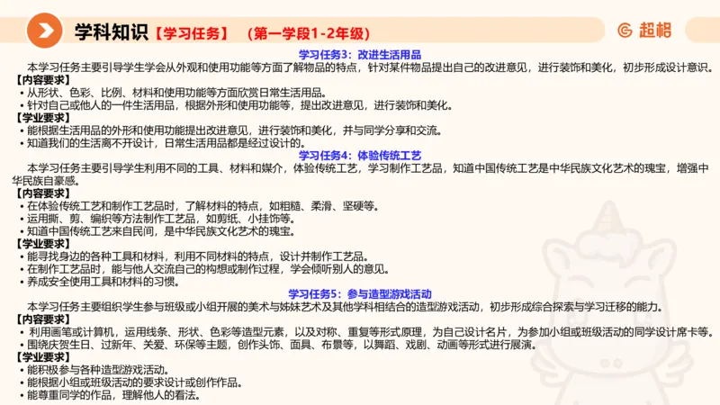 一学就会教学设计美术1_教资_大圣26上蒙题技巧通用网课（中小幼）_CG26上教资笔试小学_0226上小学-教育知识与能力（更新中）_03一学就会教学设计_讲义