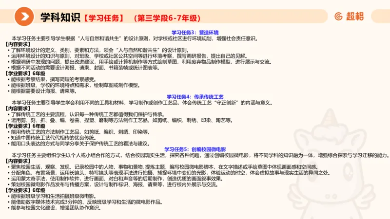 一学就会教学设计美术1_教资_大圣26上蒙题技巧通用网课（中小幼）_CG26上教资笔试小学_0226上小学-教育知识与能力（更新中）_03一学就会教学设计_讲义