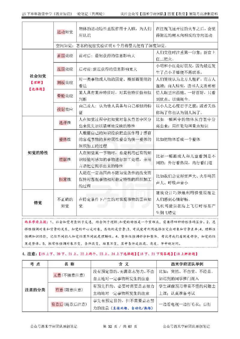 25下中学-教育知识与能力一轮笔记_教资_初高中2026教资_25下教师资格证_中学三色笔记_另外一个机构