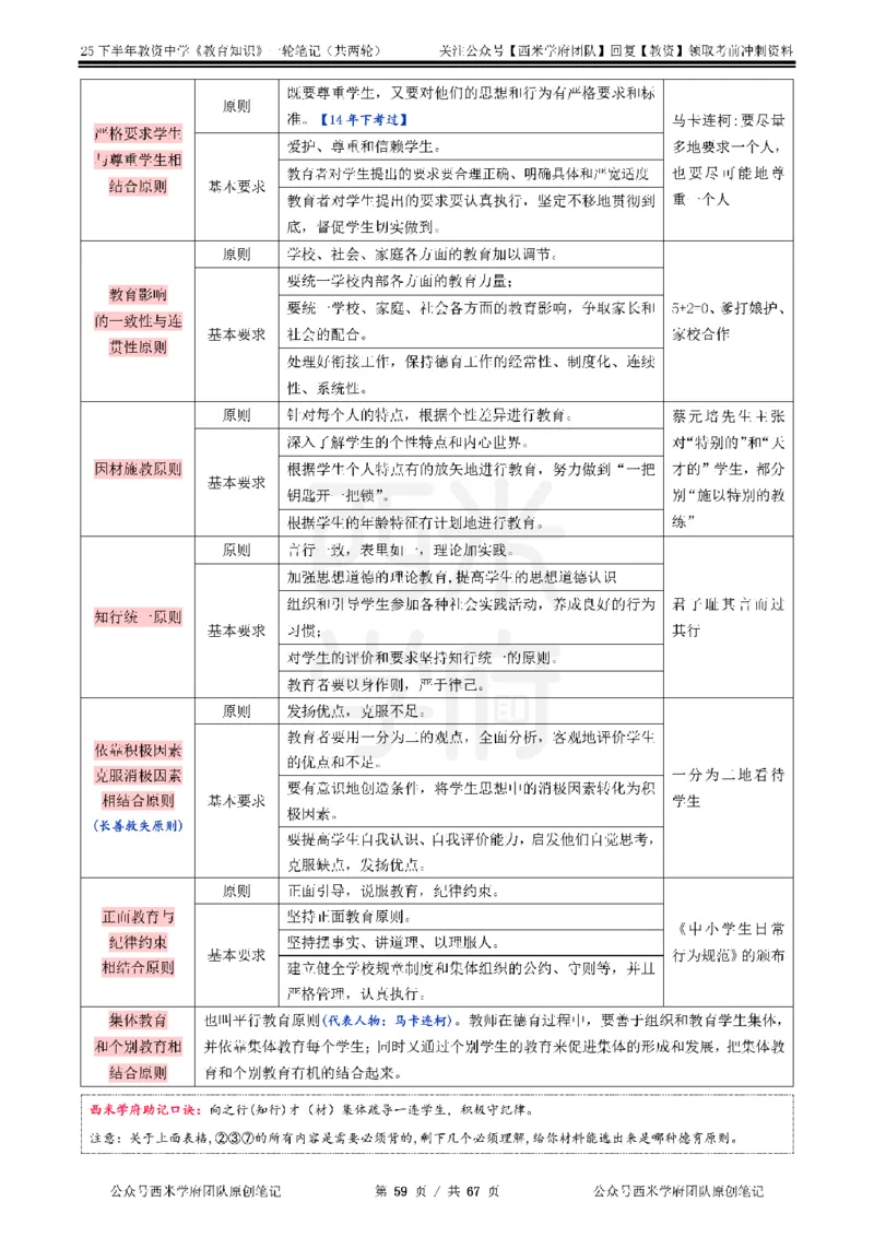 25下中学-教育知识与能力一轮笔记_教资_初高中2026教资_25下教师资格证_中学三色笔记_另外一个机构