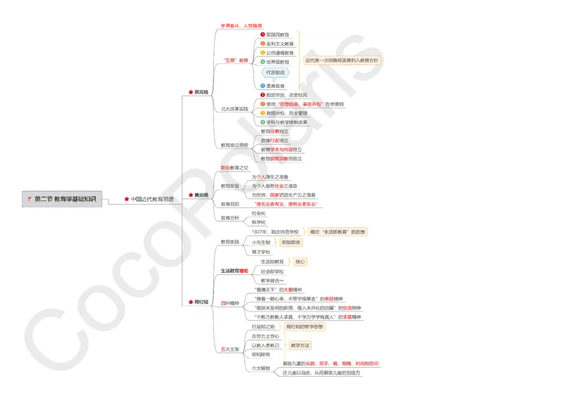 0226上小学科二CocoPolarisの小学教育知识与能力思维导图_教资_2026上半年中学教资笔试（更新中）_0926上coco教资笔记（中小学）_26年上coco小学教资