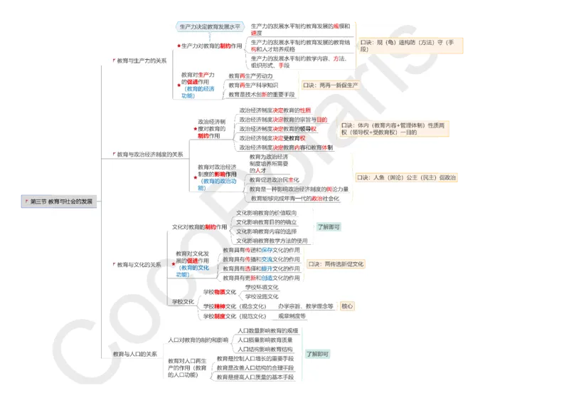 0226上小学科二CocoPolarisの小学教育知识与能力思维导图_教资_2026上半年中学教资笔试（更新中）_0926上coco教资笔记（中小学）_26年上coco小学教资