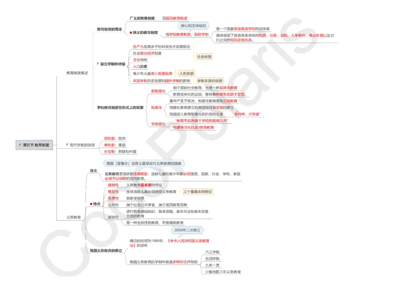 0226上小学科二CocoPolarisの小学教育知识与能力思维导图_教资_2026上半年中学教资笔试（更新中）_0926上coco教资笔记（中小学）_26年上coco小学教资