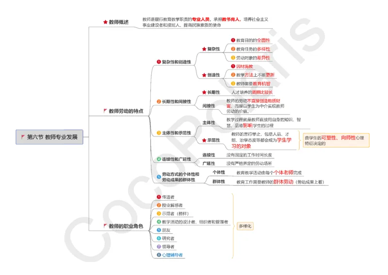 0226上小学科二CocoPolarisの小学教育知识与能力思维导图_教资_2026上半年中学教资笔试（更新中）_0926上coco教资笔记（中小学）_26年上coco小学教资