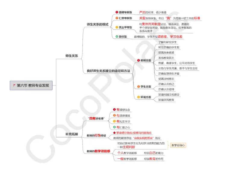 0226上小学科二CocoPolarisの小学教育知识与能力思维导图_教资_2026上半年中学教资笔试（更新中）_0926上coco教资笔记（中小学）_26年上coco小学教资