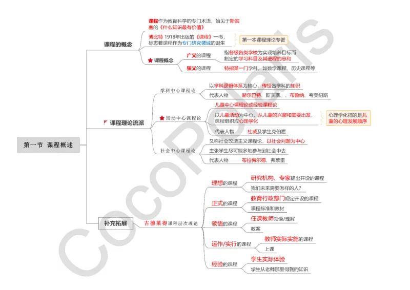 0226上小学科二CocoPolarisの小学教育知识与能力思维导图_教资_2026上半年中学教资笔试（更新中）_0926上coco教资笔记（中小学）_26年上coco小学教资