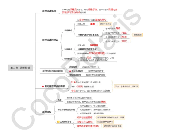 0226上小学科二CocoPolarisの小学教育知识与能力思维导图_教资_2026上半年中学教资笔试（更新中）_0926上coco教资笔记（中小学）_26年上coco小学教资