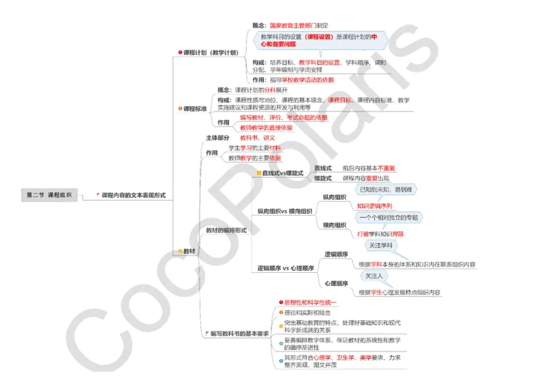 0226上小学科二CocoPolarisの小学教育知识与能力思维导图_教资_2026上半年中学教资笔试（更新中）_0926上coco教资笔记（中小学）_26年上coco小学教资