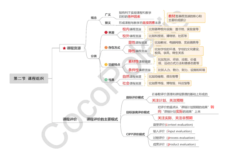 0226上小学科二CocoPolarisの小学教育知识与能力思维导图_教资_2026上半年中学教资笔试（更新中）_0926上coco教资笔记（中小学）_26年上coco小学教资