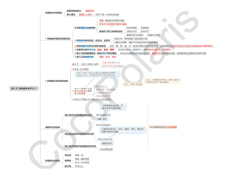 0226上小学科二CocoPolarisの小学教育知识与能力思维导图_教资_2026上半年中学教资笔试（更新中）_0926上coco教资笔记（中小学）_26年上coco小学教资
