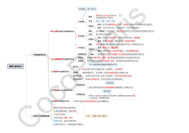 0226上小学科二CocoPolarisの小学教育知识与能力思维导图_教资_2026上半年中学教资笔试（更新中）_0926上coco教资笔记（中小学）_26年上coco小学教资