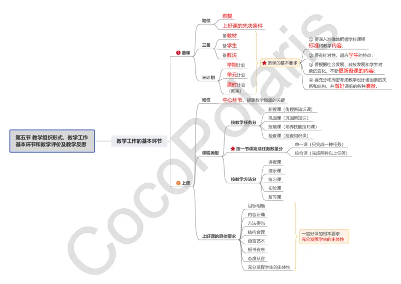 0226上小学科二CocoPolarisの小学教育知识与能力思维导图_教资_2026上半年中学教资笔试（更新中）_0926上coco教资笔记（中小学）_26年上coco小学教资