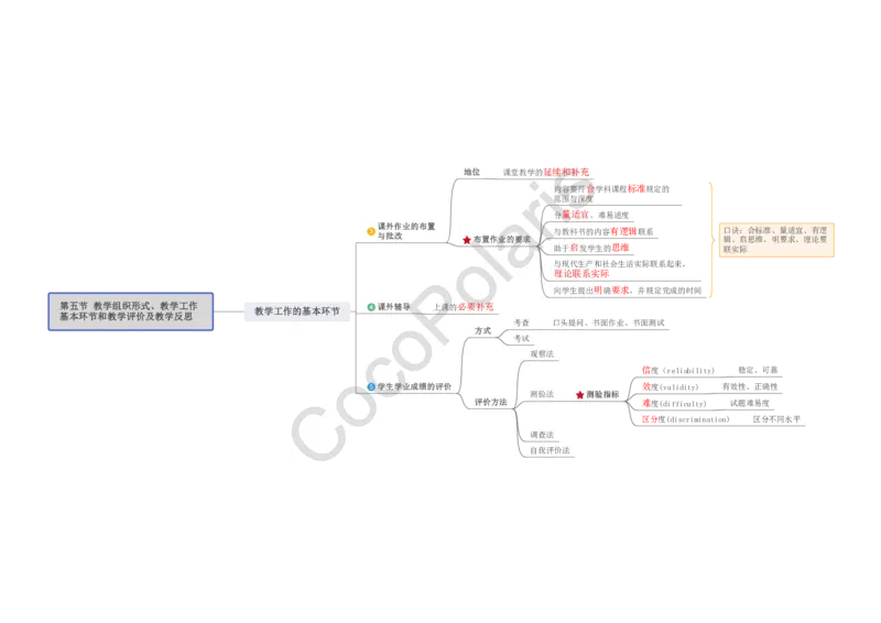 0226上小学科二CocoPolarisの小学教育知识与能力思维导图_教资_2026上半年中学教资笔试（更新中）_0926上coco教资笔记（中小学）_26年上coco小学教资