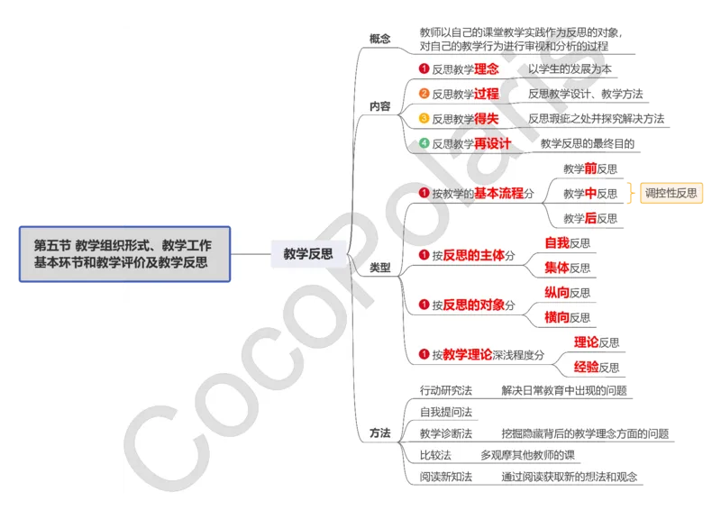 0226上小学科二CocoPolarisの小学教育知识与能力思维导图_教资_2026上半年中学教资笔试（更新中）_0926上coco教资笔记（中小学）_26年上coco小学教资