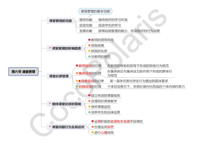 0226上小学科二CocoPolarisの小学教育知识与能力思维导图_教资_2026上半年中学教资笔试（更新中）_0926上coco教资笔记（中小学）_26年上coco小学教资