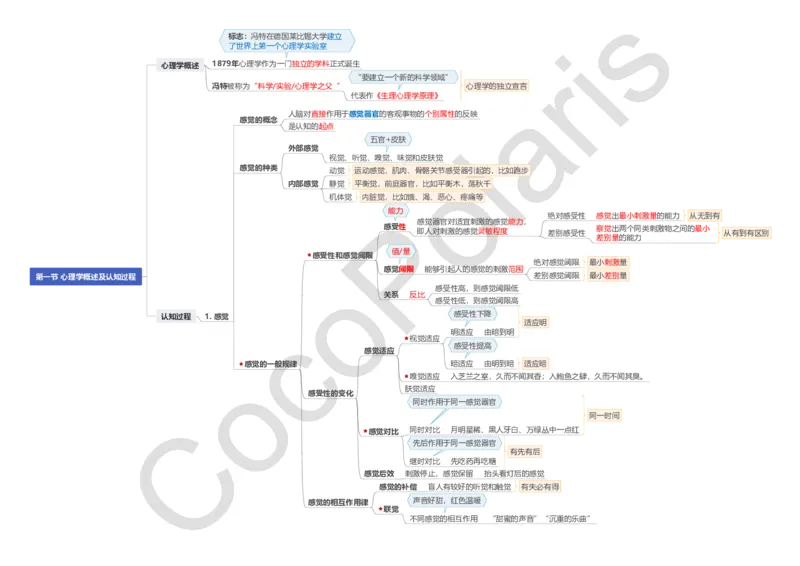 0226上小学科二CocoPolarisの小学教育知识与能力思维导图_教资_2026上半年中学教资笔试（更新中）_0926上coco教资笔记（中小学）_26年上coco小学教资