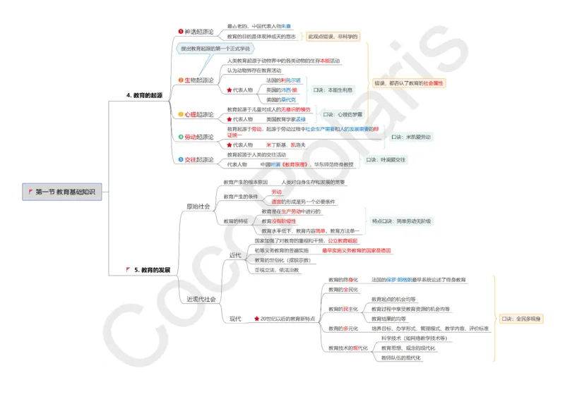 0226上小学科二CocoPolarisの小学教育知识与能力思维导图_教资_2026上半年中学教资笔试（更新中）_0926上coco教资笔记（中小学）_26年上coco小学教资