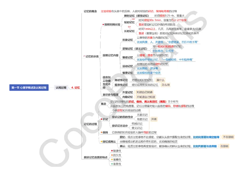 0226上小学科二CocoPolarisの小学教育知识与能力思维导图_教资_2026上半年中学教资笔试（更新中）_0926上coco教资笔记（中小学）_26年上coco小学教资