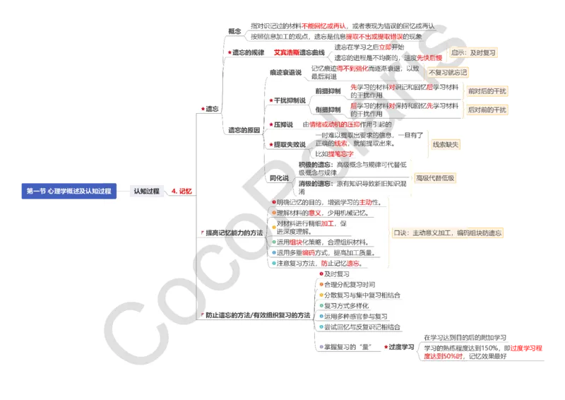 0226上小学科二CocoPolarisの小学教育知识与能力思维导图_教资_2026上半年中学教资笔试（更新中）_0926上coco教资笔记（中小学）_26年上coco小学教资