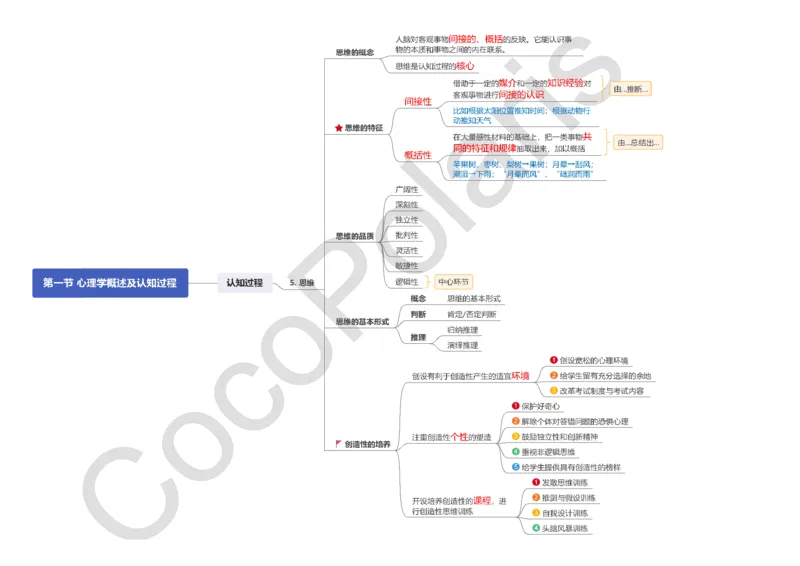 0226上小学科二CocoPolarisの小学教育知识与能力思维导图_教资_2026上半年中学教资笔试（更新中）_0926上coco教资笔记（中小学）_26年上coco小学教资