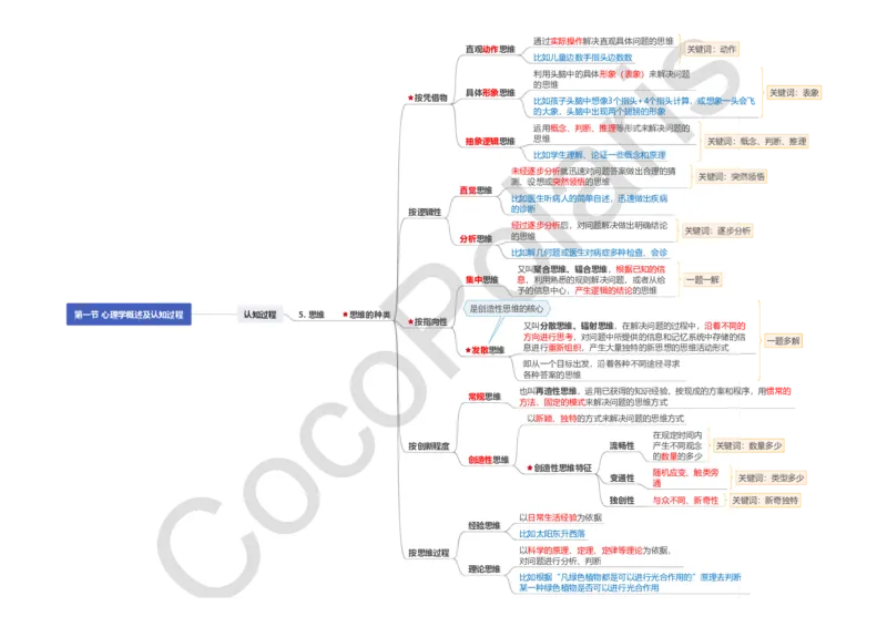0226上小学科二CocoPolarisの小学教育知识与能力思维导图_教资_2026上半年中学教资笔试（更新中）_0926上coco教资笔记（中小学）_26年上coco小学教资