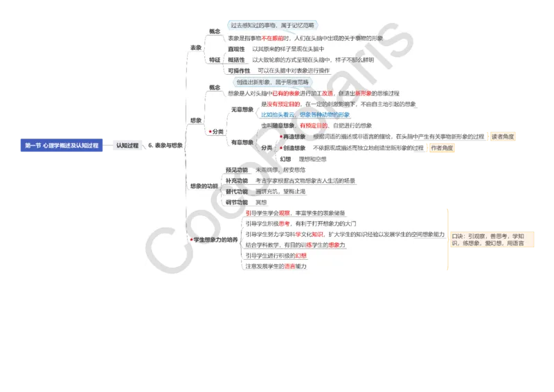 0226上小学科二CocoPolarisの小学教育知识与能力思维导图_教资_2026上半年中学教资笔试（更新中）_0926上coco教资笔记（中小学）_26年上coco小学教资