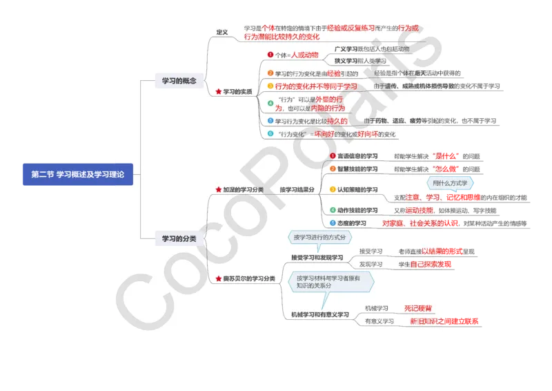 0226上小学科二CocoPolarisの小学教育知识与能力思维导图_教资_2026上半年中学教资笔试（更新中）_0926上coco教资笔记（中小学）_26年上coco小学教资