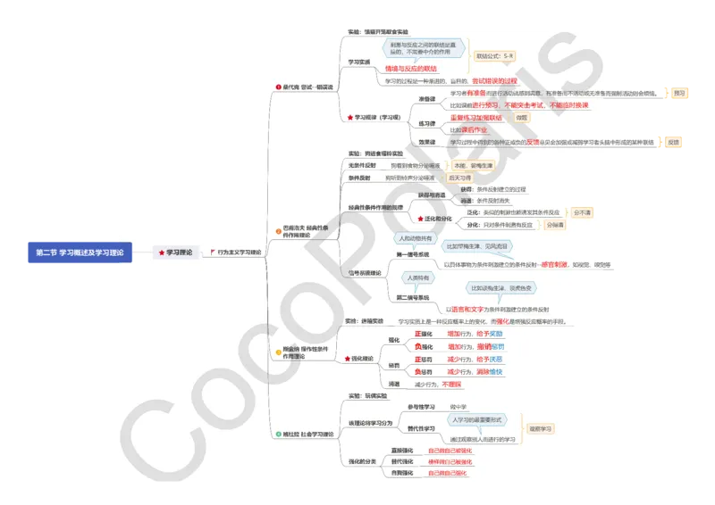 0226上小学科二CocoPolarisの小学教育知识与能力思维导图_教资_2026上半年中学教资笔试（更新中）_0926上coco教资笔记（中小学）_26年上coco小学教资