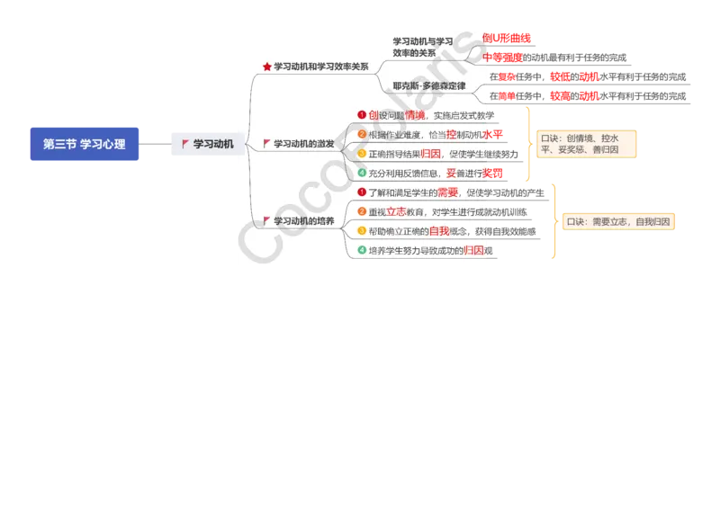 0226上小学科二CocoPolarisの小学教育知识与能力思维导图_教资_2026上半年中学教资笔试（更新中）_0926上coco教资笔记（中小学）_26年上coco小学教资
