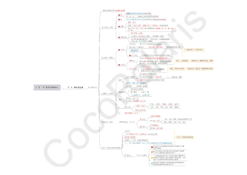 0226上小学科二CocoPolarisの小学教育知识与能力思维导图_教资_2026上半年中学教资笔试（更新中）_0926上coco教资笔记（中小学）_26年上coco小学教资