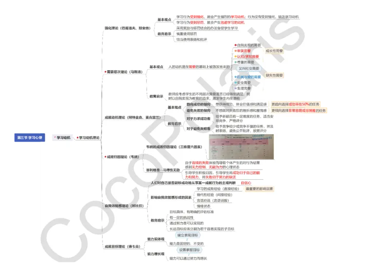 0226上小学科二CocoPolarisの小学教育知识与能力思维导图_教资_2026上半年中学教资笔试（更新中）_0926上coco教资笔记（中小学）_26年上coco小学教资