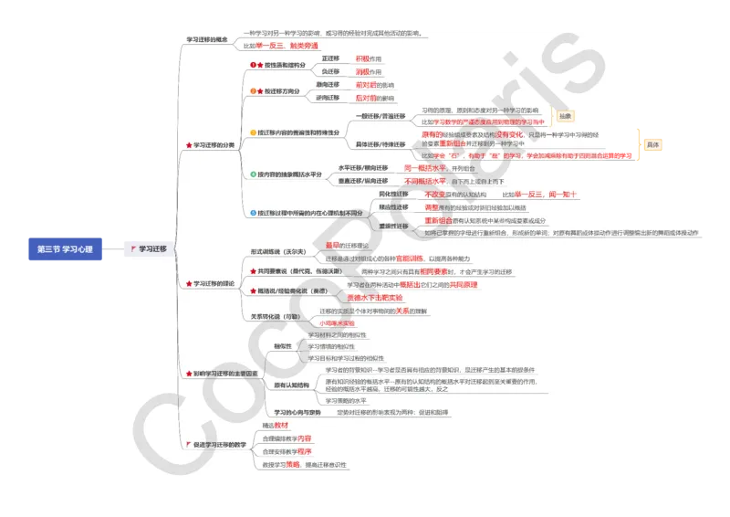 0226上小学科二CocoPolarisの小学教育知识与能力思维导图_教资_2026上半年中学教资笔试（更新中）_0926上coco教资笔记（中小学）_26年上coco小学教资