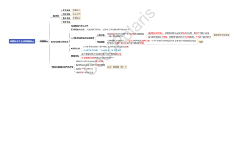 0226上小学科二CocoPolarisの小学教育知识与能力思维导图_教资_2026上半年中学教资笔试（更新中）_0926上coco教资笔记（中小学）_26年上coco小学教资