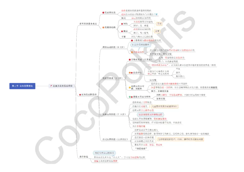 0226上小学科二CocoPolarisの小学教育知识与能力思维导图_教资_2026上半年中学教资笔试（更新中）_0926上coco教资笔记（中小学）_26年上coco小学教资