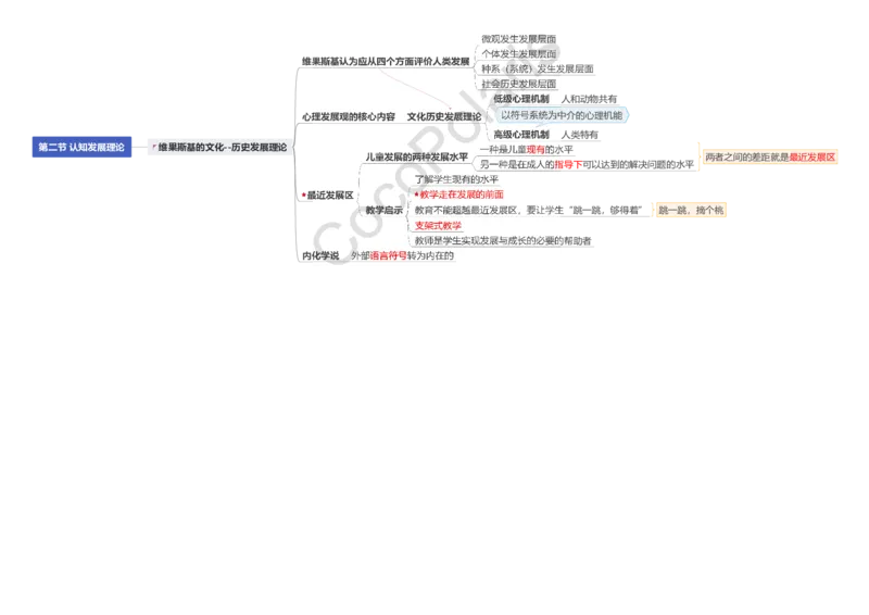 0226上小学科二CocoPolarisの小学教育知识与能力思维导图_教资_2026上半年中学教资笔试（更新中）_0926上coco教资笔记（中小学）_26年上coco小学教资
