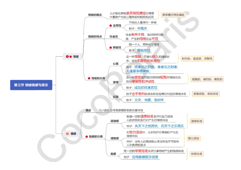 0226上小学科二CocoPolarisの小学教育知识与能力思维导图_教资_2026上半年中学教资笔试（更新中）_0926上coco教资笔记（中小学）_26年上coco小学教资